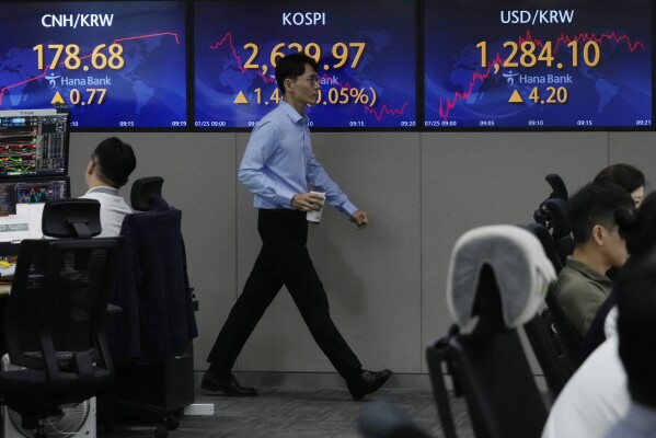 Korean 2025 stock market